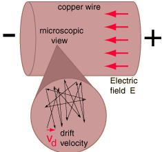 Elektriksel iletkenlik ve ya Direnç Bir maddenin elektriksel iletkenliği o maddenin üzerinden akan elektrik akımının ne kadar kolay aktığının bir ölçüsüdür.