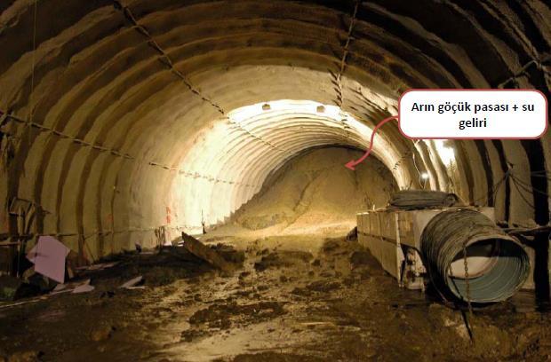JEOLOJİK YAPILARIN TÜNEL Tünel açılmasında; AÇILMASINDA ETKİSİ * Süreksizlik düzlemleri ile tünel