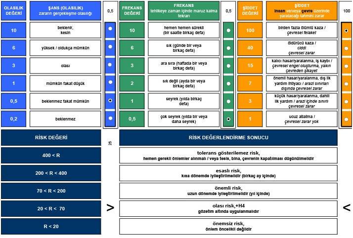 RİSK ANALİZİ YÖNTEMLERİ - Beşli Matris Yöntemi - Fine-Kinney Yöntemi - HAZOP (Hazard and Operability Tehlike ve İşletilebilirlik) Yöntemi - Hata Ağacı Analizi Yöntemi (Fault Tree