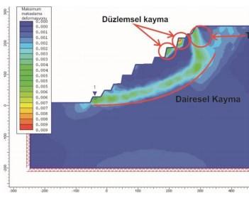 Özelliklerinin Tanımlanması Zemin Tipine ve Amacına Uygun Sondaj Noktalarının Belirlenmesi Proje Alanlarının Taşıma Gücü,