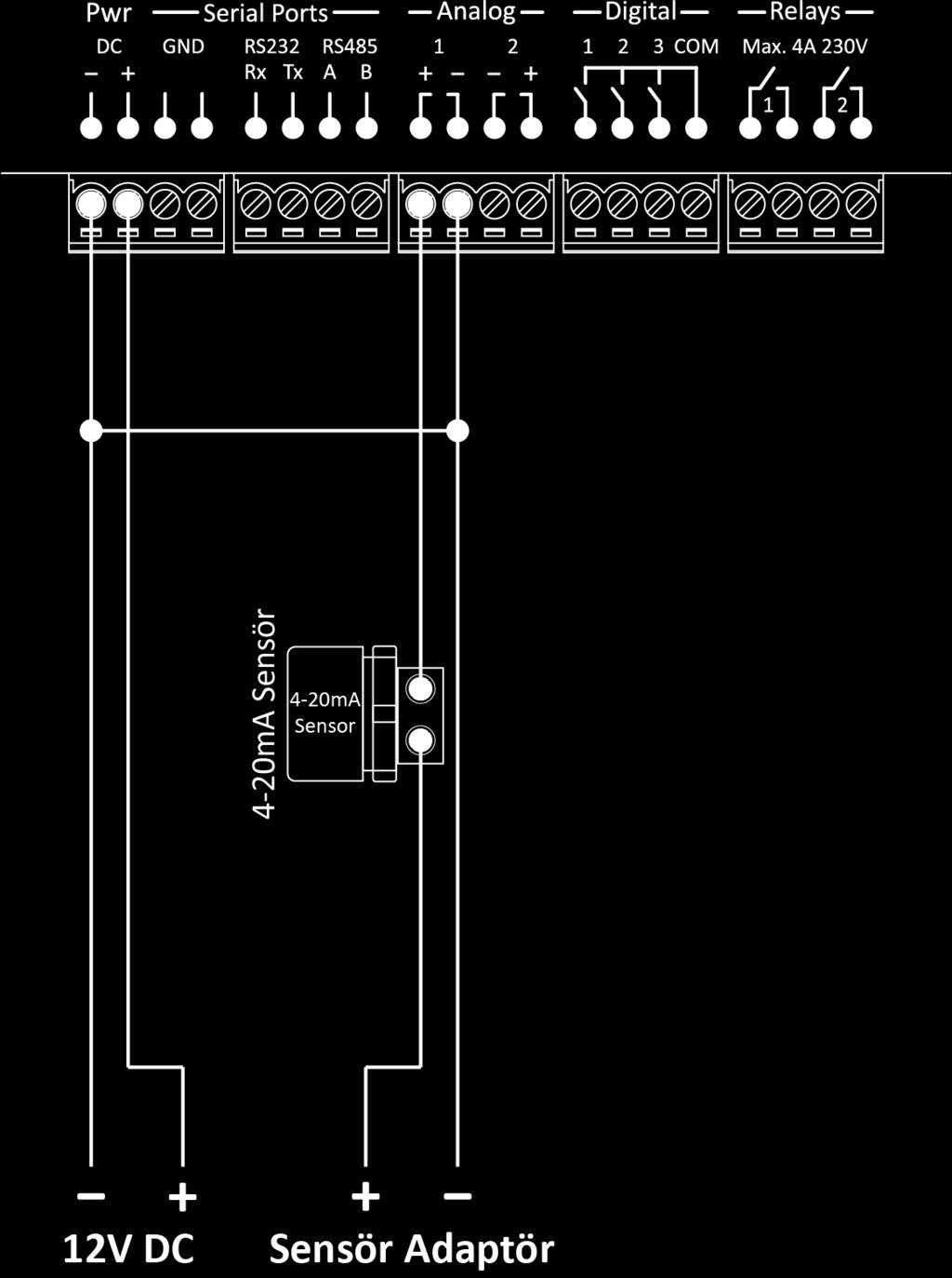 5. Bağlantı Şeması 5.1. Seviye Sensörü Bağlantı Şeması Analog Input 1 girişine bağlanan 4-20mA sensör ile cihaz farklı adaptörler üzerinden beslenmiştir.