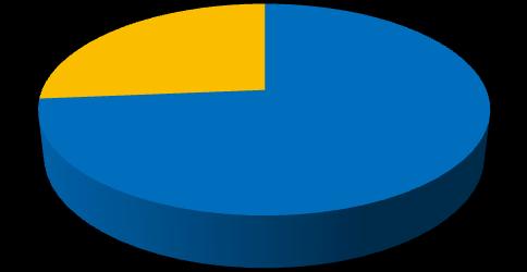 Planlama süreci işletilmelidir Uygulama süreci işletilmelidir 5% 37% 74% 58% Kontrol süreci işletilmelidir Önlem alma süreci işletilmelidir 29% 10