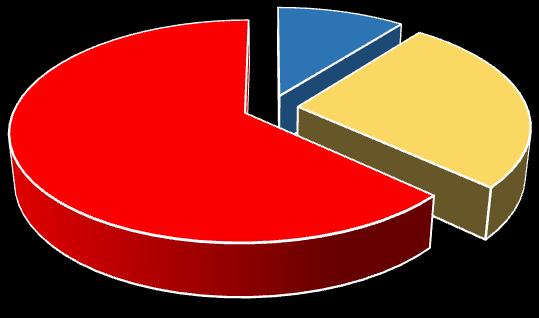 0% Önceki dış değerlendirme deneyimlerinden yararlanılması 21% 37% 42% Raporda Bulunmuyor Şekil 4.14.