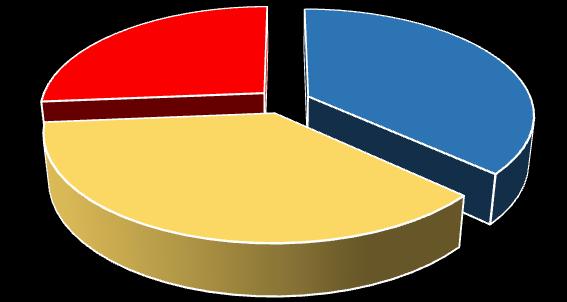 2016 yılında dış değerlendirme sürecine dahil edilen yükseköğretim kurumlarında dikkati çeken konulardan birisi de söz konusu kurumlarda öğrenci merkezli eğitim yaklaşımın benimsenmesi konusundaki