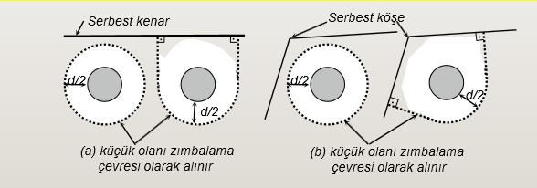 1. adım: Zımbalama çevresinin belirlenmesi Zımbalama çevresi özel durumlarda farklı şekillerde belirlenmektedir.