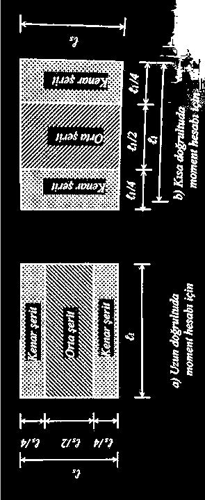 1.2.1.4. Yapısal Çözümleme d) Yaklaşık Yöntemle Yapısal Çözümleme Bu bağıntıyla hesaplanan momentler döşeme orta şeritine ait momentlerdir.