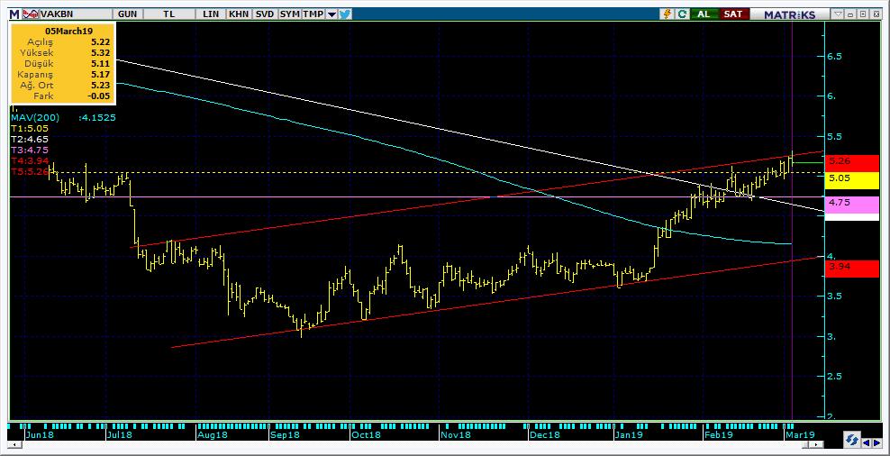 Şirketler Teknik Analiz Görünümü Vakıfbank 10 Kodu Son 1G Değ. Yab. % 3A Ort.H Pivot 1.Destek 2.Destek 1.Direnç 2.Direnç VAKBN 5.17-0.