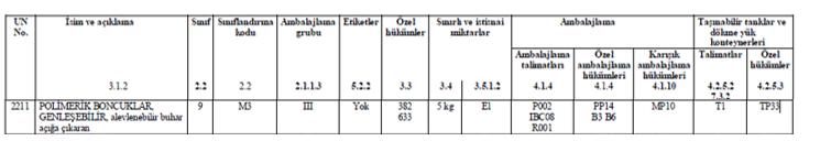 vermeden, güvenli bir şekilde yapmaları için, bu işletmelere yardımcı olmak amacıyla, işletmelerde istihdam edilecek tehlikeli madde güvenlik danışmanları (TMGD) veya hizmetin alınacağı tehlikeli