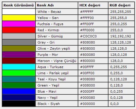 2.4.2.2. RGB Kodu ile Renk Belirleme RGB kodu Red (kırmızı), Green (yeşil) ve Blue (mavi) olmak üzere 3 rengi esas alan kodlama sistemidir.