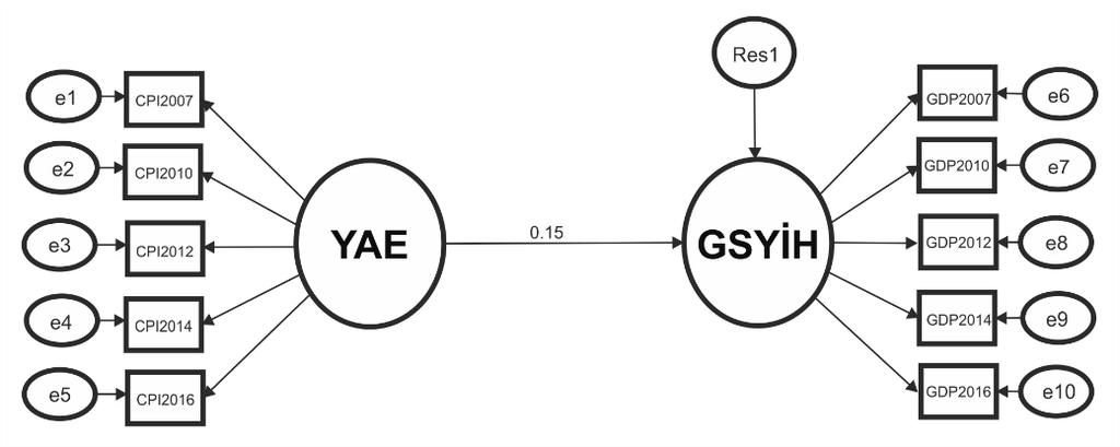 Nagehan Uca Mustafa Emre Civelek Murat Çemberci ile 1 arasında değerler alır. 0.90 dan büyük değerler iyi uyum olduğunu gösterir (Bayram, 2010).