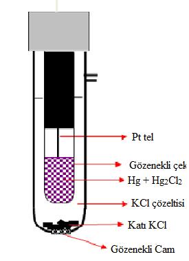 POTANSİYOMETRİ Bir karşılaştırma(referans) elektrodu ve uygun bir çalışma(indikatör) elektrot ile oluşturulan elektrokimyasal hücrede ölçülen gerilim değerleri kullanılarak hücrenin çözeltisindeki