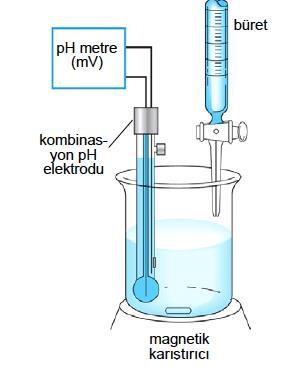 Bu nicel analiz yönteminde her titrant eklenmesinden sonra ölçülen ph ya da gerilim değeri eklenen titrant hacmine karşılık grafiğe geçirilerek Potansiyometrik titrasyon eğrisi oluşturulur. Şekil 4.