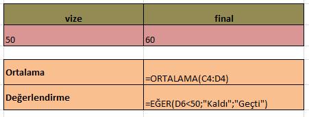 Etkileyenleri İzle komutu ile bir formülde hangi hücreler kullanılıyorsa bunların oklarla gösterilmesi sağlanır.