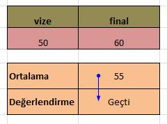 kaldırılması sağlanır.