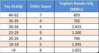 3.1.1.1 Üretim (İç İhtiyaç) Kayıpları, Verim Düşüklüğü Elektrik üretimi bilindiği üzere endüstriyel bir işlemdir.