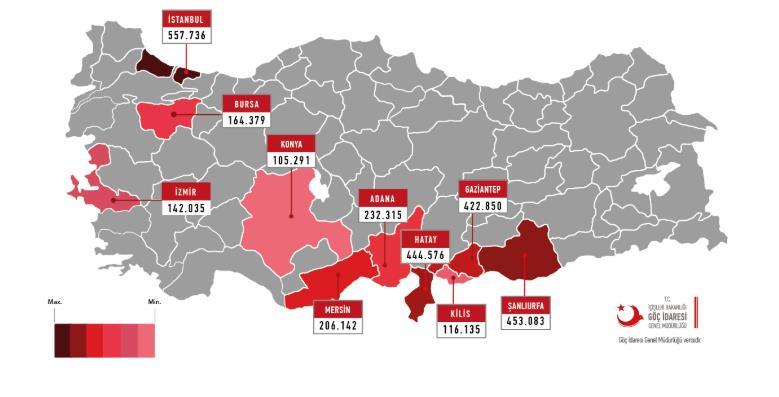Mülteci ve Göçmenler Bugün Türkiye dünyada en fazla sayıda mülteciye ev sahipliği yapan ülke konumundadır.