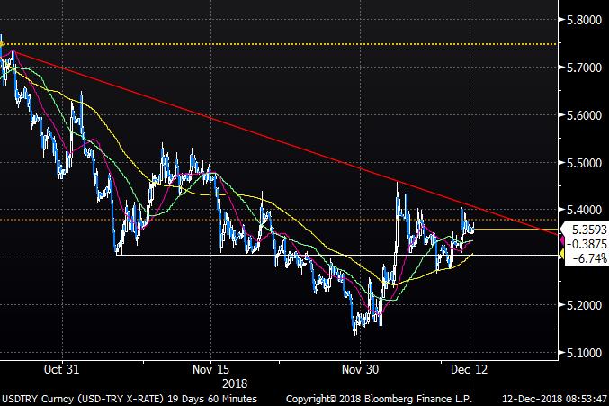 EUR/USD paritesine 1,1370 seviyesi üzerinden satış gelirken, Çarşamba günü ABD TÜFE verisi ve ECB faiz kararı, önemli veriler olarak öne çıkmaktadır.