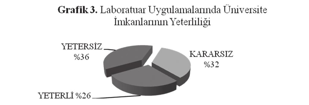 Grafik 1 de inşaat mühendisliği öğrencilerinin aldıkları lisans eğitiminin niteliğiyle ilgili değerlendirmeleri verilmiştir.