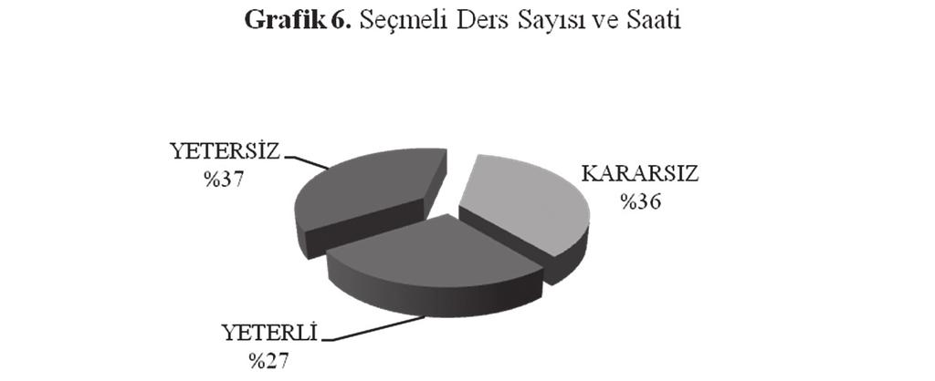 Anket çalışmasının en dikkat çekici bölümü ise eğitiminizin hangi branşta yoğunlaşmasını istersiniz sorusuna verilen cevaplardır.