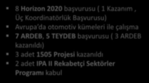 kazanıldı 2 adet IPA II Rekabetçi Sektörler Programı kabul Horizon 2020 (Örnekler) Collaborative Tools for Sustainable City Mobility (X- City) Optimal fuel consumption with Predictive