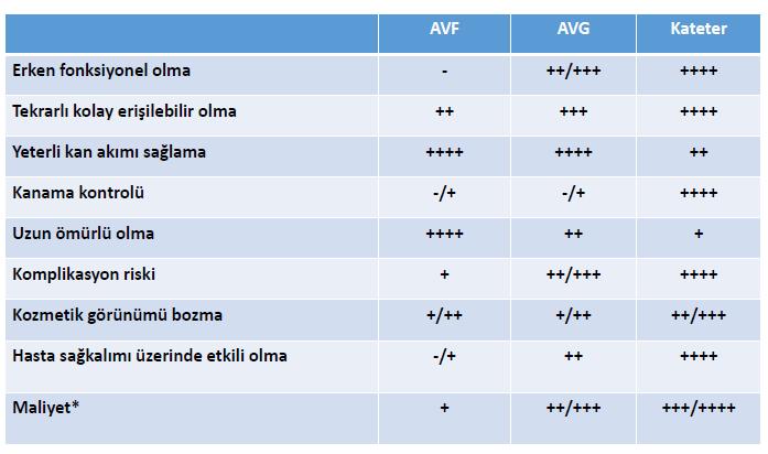 HEMODİYALİZ ERİŞİM