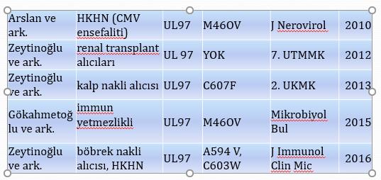 Kayseri Gansiklovir direnci 33 hastadan elde