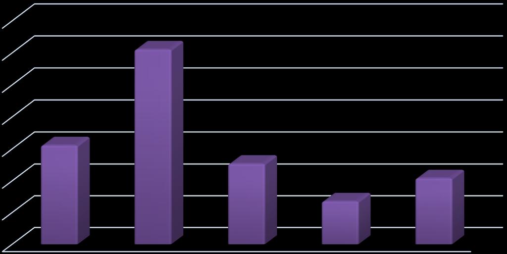 2.4. SABİT KIYMET GİDERLERİ 2016 yılında sabit kıymet giderleri bir önceki yıla göre %53,63 artarak 104.179,43 TL gerçekleşmiştir.