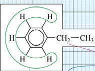 36 Etilbenzen Spektrumunda Spin Sistemi Etilbenzen CH 3 Aromatik Grup meta kalıntı solvent orto para CH 2 7.30 7.25 7.20 2.65 1.25 7.0 6.0 5.0 4.0 3.0 2.0 1.0 0.