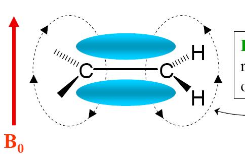 9 Karbon-Karbon Çift Bağlardaki Protonlar Etilenik çift bağı için de benzer bir model şekillendirilebilir.
