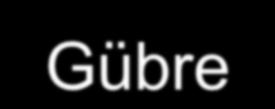 -Gübre/fiyat iliģkisi -Gübre-Ürün-Fiyat iliģkisi Gübrelerin gerektiği