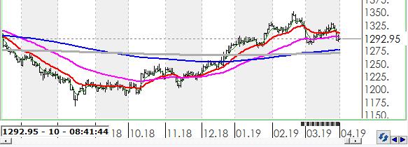 EURTRY Türk Lirası, Euro karşısında günü 1.45% değer kaybı ile tamamladı.