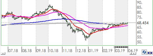 Bununla beraber EURTRY paritesinde kısa vadeli direnç seviyeleri 6.2500 ve 6.3700'de, destek seviyeleri ise 6.1300 ve 6.0100'de bulunmaktadır.