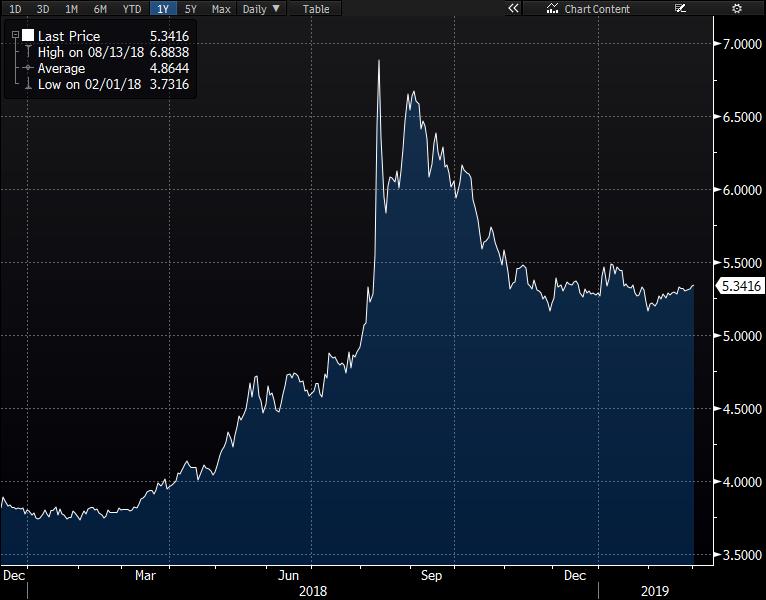 Günlük Destek Günlük Direnç Haftalık Bant USD/TRY 5.3363 5.3311 5.3468 5.3521 5.275 5.385 EUR/TRY 6.0694 6.0601 6.0892 6.0997 6.0088 6.1309 EUR/USD 1.1367 1.1360 1.1378 1.1382 1.130 1.145 GBP/USD 1.