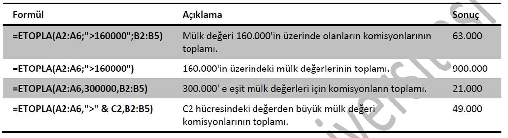 ETOPLA fonksiyonu Bu fonksiyon belli bir aralıktaki belirli bir ölçüte uyan değerleri toplamak için kullanılır.