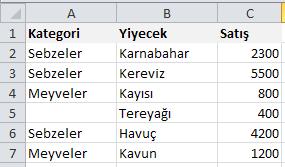 Örnek 2 EĞERSAY fonksiyonu EĞERSAY işlevi, bir aralıkta yer alan