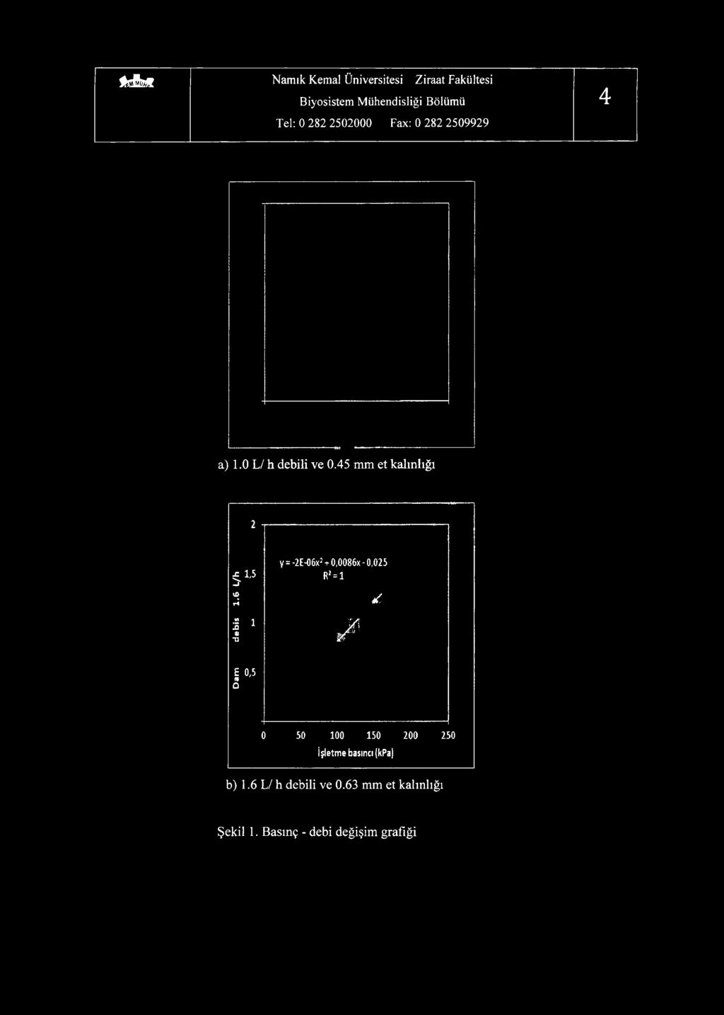 1,5 to rî I 1 <L TJ V = -2E-06x2+ 0,0086x - 0,025 R2 = l * / / E 0,5