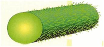 38 Nanomoleküler yapıda florokarbon polimeri ile % 100 selülozik ve selüloz/sentetik karışımlarına iyi yıkama ve kuru temizleme dayanıklılığına sahip su, kir ve yağ iticilik etkileri kazandırmaktadır.