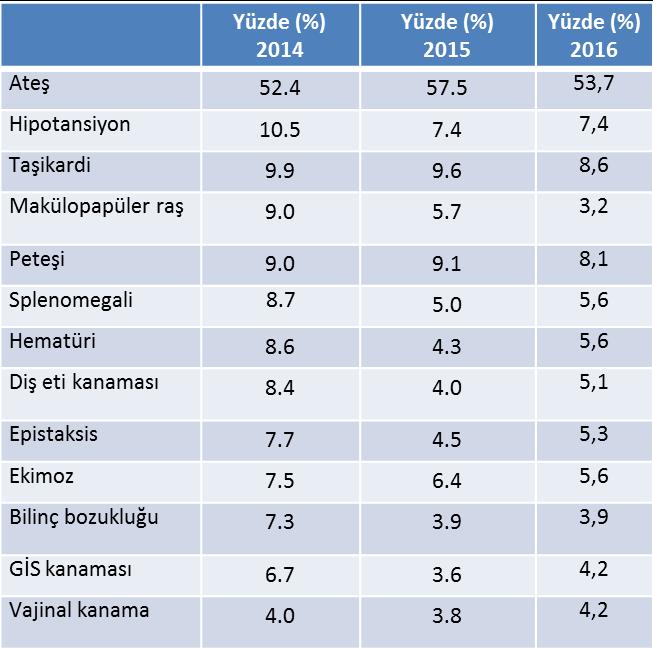 KKKA Vakalarının Fizik Muayene