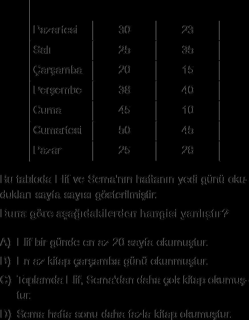 İştahımız ve hazmetme kabiliyetimiz, bilgiye erişim hakkımızı belirler. Bilgiyi kullanabilen ona sahip olur.