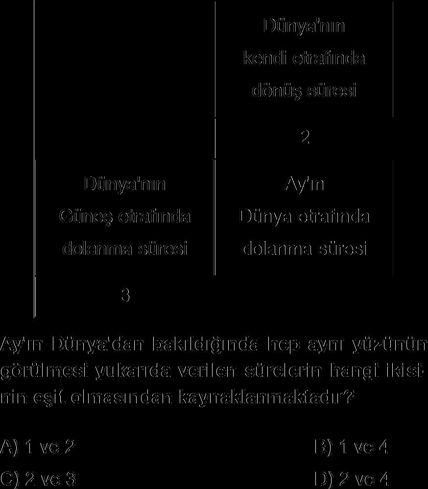 Eğer bir atmosferi olsaydı güneşten gelen ultraviyole ışınlarının bu atmosferden geçerken süzülmesi gerekirdi. Bu şekilde düşünmelerinin başka bir sebebi ise Ay da günbatımının olmamasıdır.