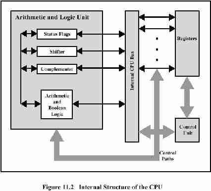 4. MERKEZİ İŞLEM BİRİMİ (CENTRAL PROCESSING UNIT) Read Chapter 11