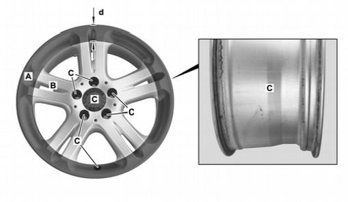 Alüminyum jantların tamir işlemi Tamir Bölgeleri A Bölge A B Bölge B C Bölge C d 25mm P40.