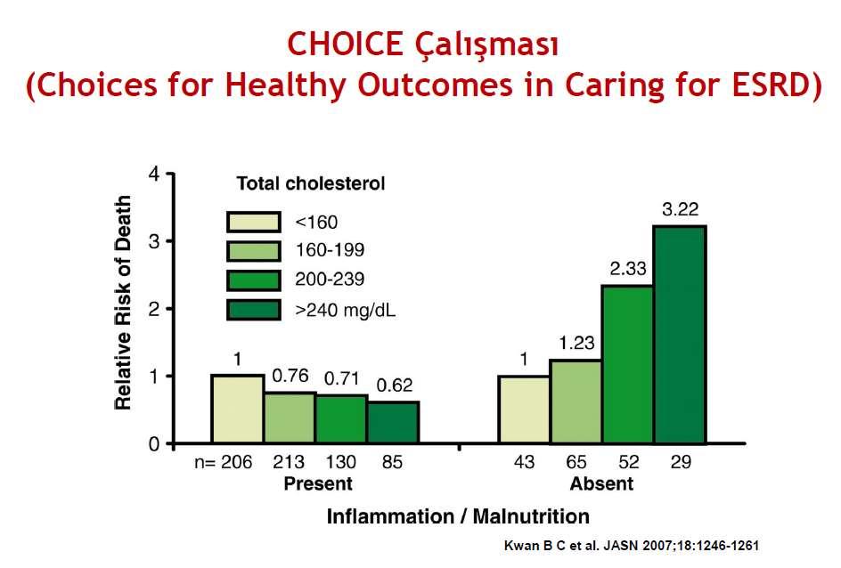 CHOICE Çalışması ( Choices for Healthy Outcomes in Caring for ESRD ) KBH da