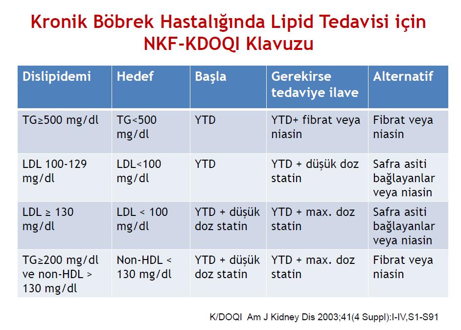 KBH Lipid Tedavi