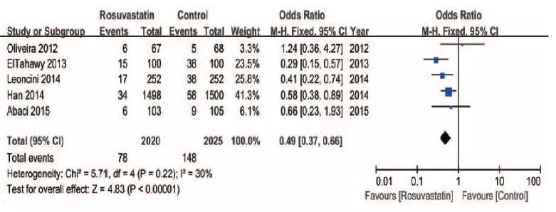 Kontrast Nefropati Statin Statin