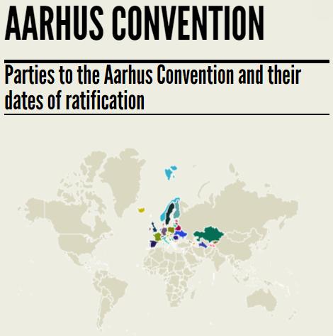 1998 - Aarhus Sözleşmesi (Yürürlük: 2001) Çevresel bilgiye