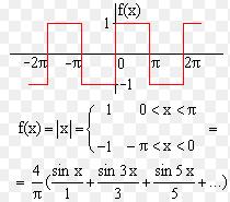 PROJE-77: Kare dalga periyodu aşağıdaki fonksiyonla tanımlanmaktadır. f(x) için Fourier serisi de verilmiştir.