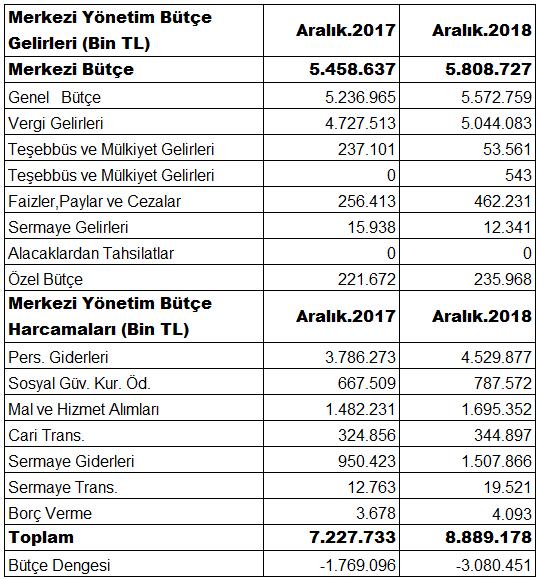 Sayfa 8 ADANA YA TOPLAM 132 ADET 3 MİLYAR 811 MİLYON TL SABİT YATIRIMLI YATIRIM TEŞVİKİ VERİLDİ YATIRIM TEŞVİK 2018 yılında Adana iline toplam 3 milyar 811 milyon 13 bin TL tutarında 132 adet belge
