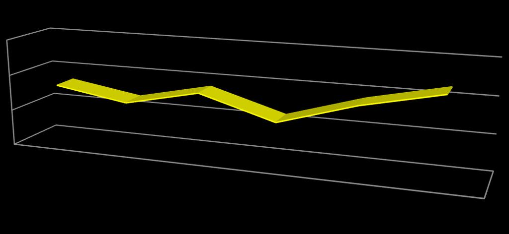 Türkiye den Ukrayna ya giden kişi sayısı, Ukrayna da 2013 sonu ve 2014 yılında yaşanan siyasi karmaşa nedeniyle 2014 yılında 60 bin seviyesinin altına düşerken sonrasındaki iki yılda önemli oranda