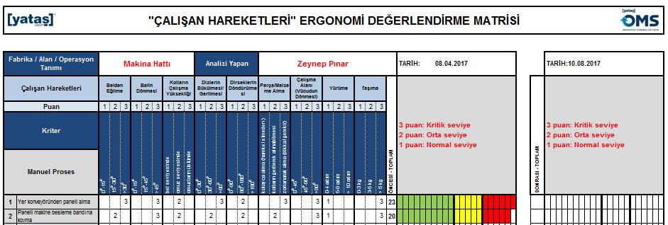 4. Adım: Mevcut Durum Analizi Yapılan 9 nokta